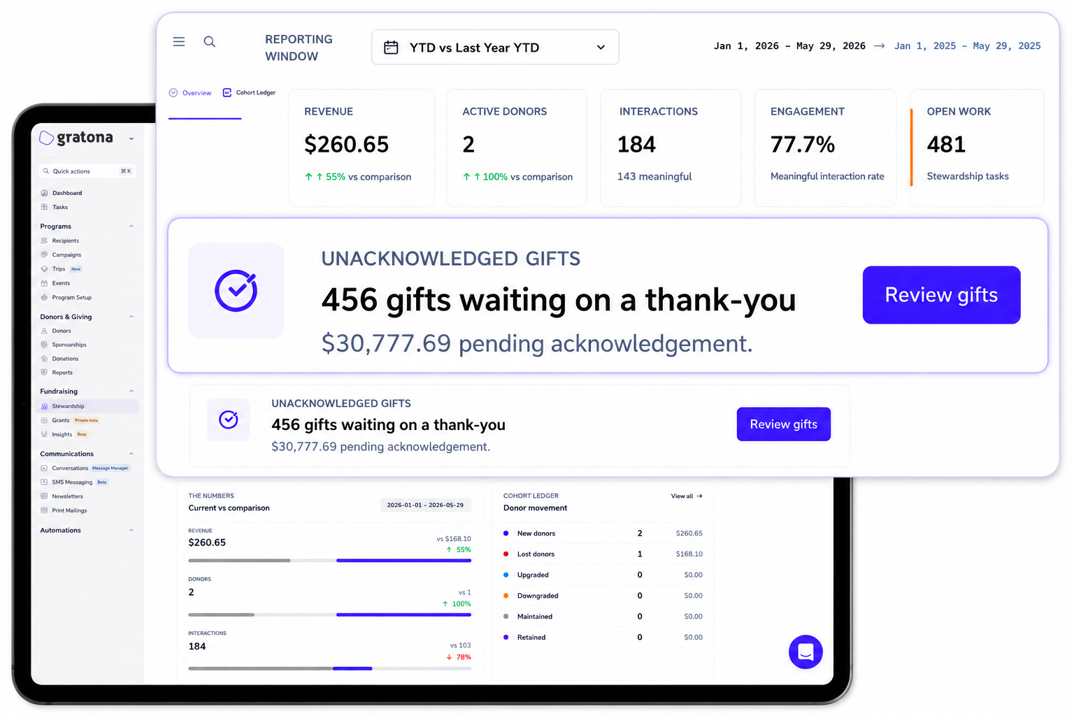 The Gratona Stewardship Hub showing donor movement, engagement, open stewardship work, and gifts awaiting acknowledgment.
