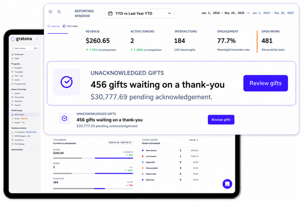 The Gratona Stewardship Hub showing donor movement, engagement, open stewardship work, and gifts awaiting acknowledgment.